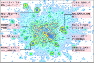 機能性樹脂の包装材に関する技術