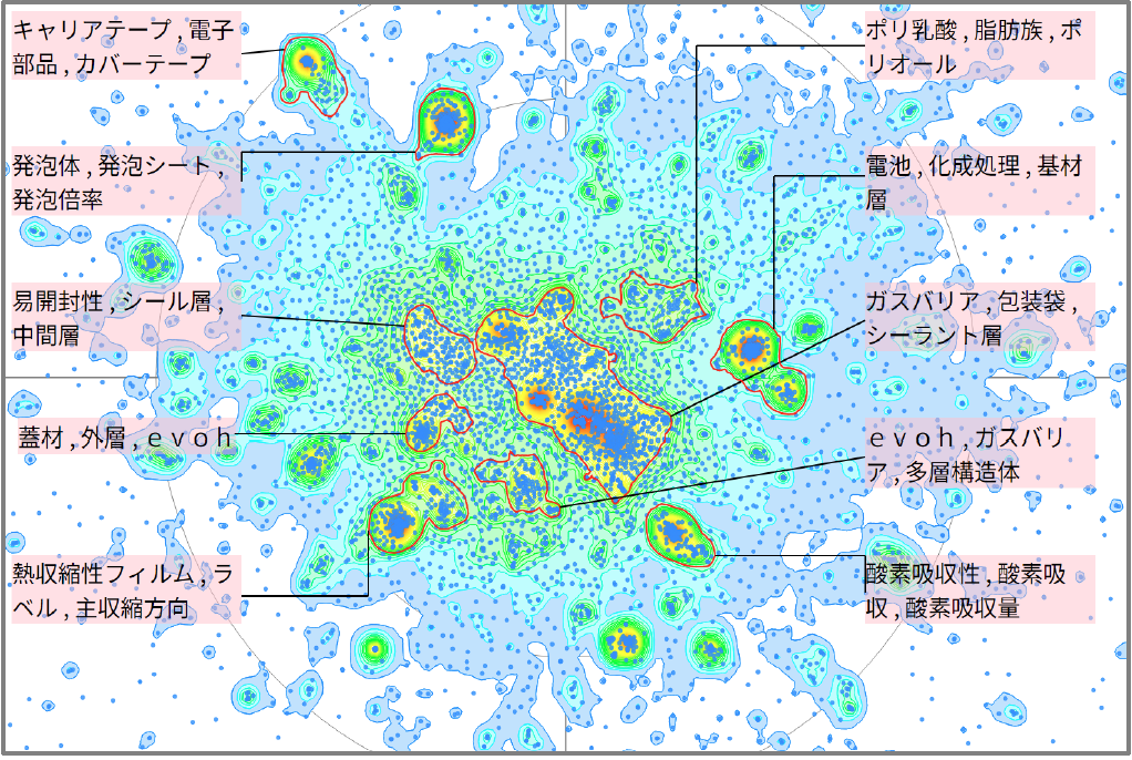 機能性樹脂の包装材に関する技術