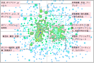 機能性樹脂の医療に関連する技術