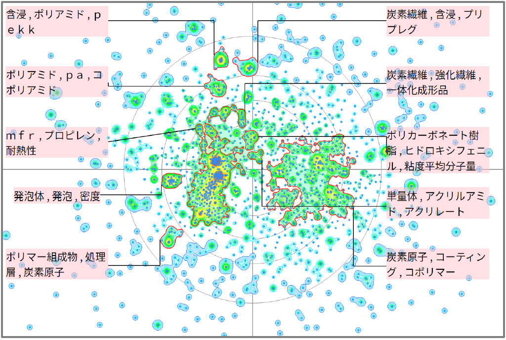 機能性樹脂の医療に関連する技術