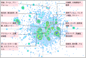 機能性樹脂の外装材に関連する技術