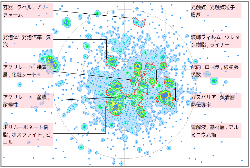 機能性樹脂の外装材に関連する技術