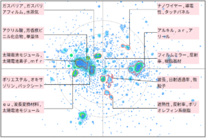 機能性樹脂の太陽光に関する技術