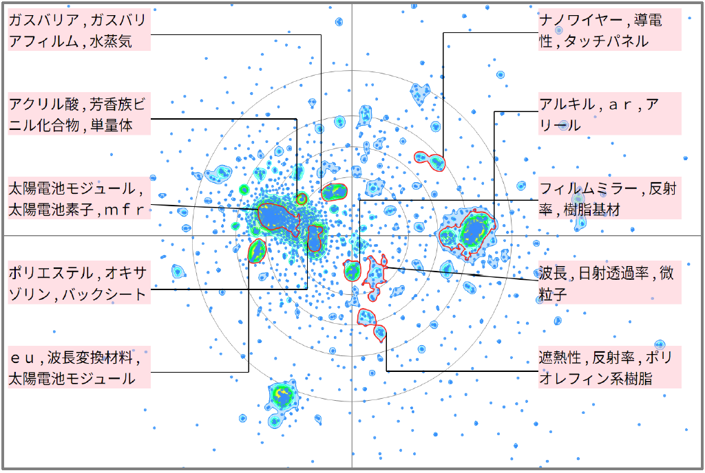 機能性樹脂の太陽光に関する技術