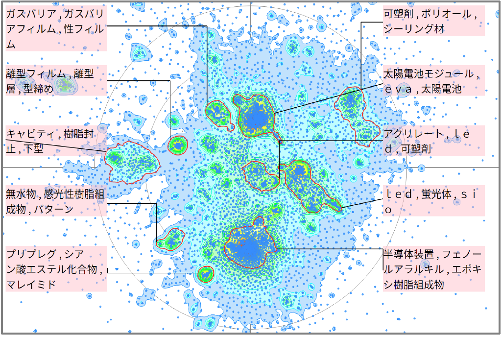 機能性樹脂の封止剤に関する技術