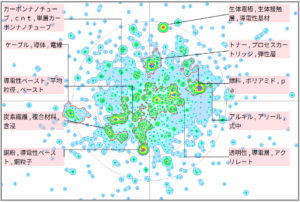 機能性樹脂の導電性に関する技術