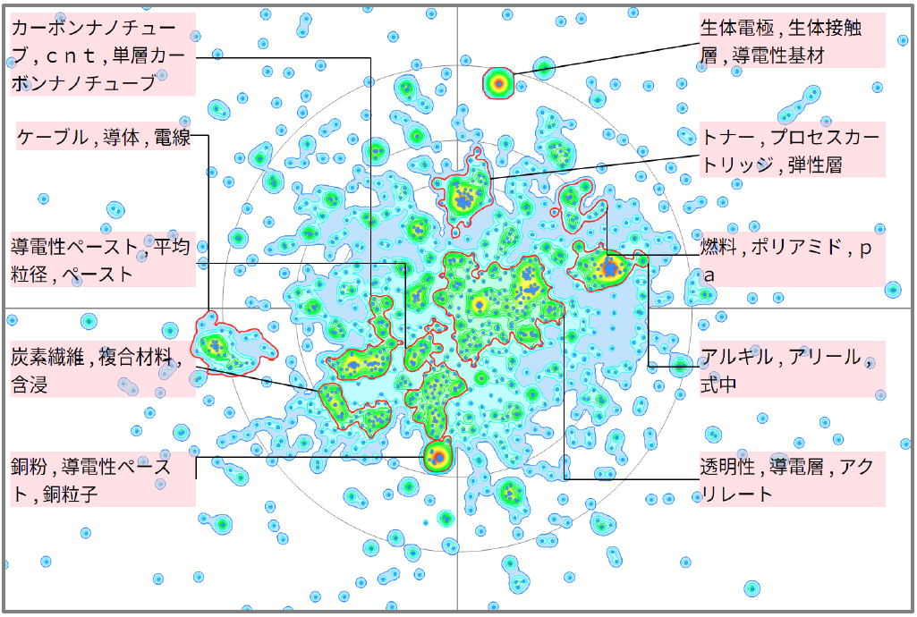 機能性樹脂の導電性に関する技術