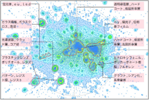 機能性樹脂の屈折に関する技術