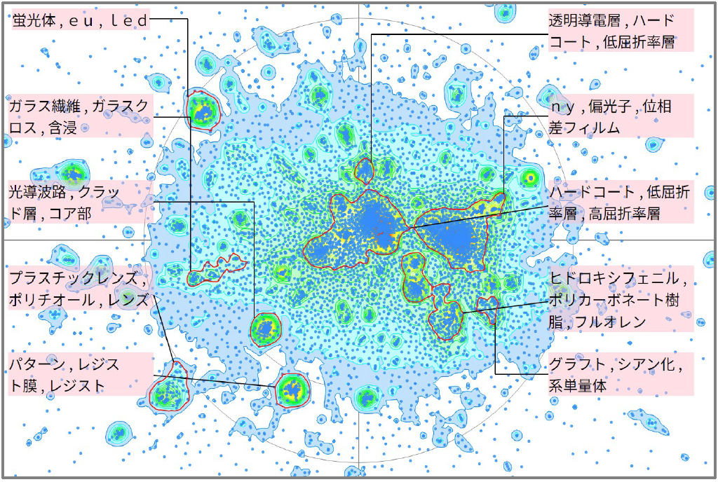 機能性樹脂の屈折に関する技術
