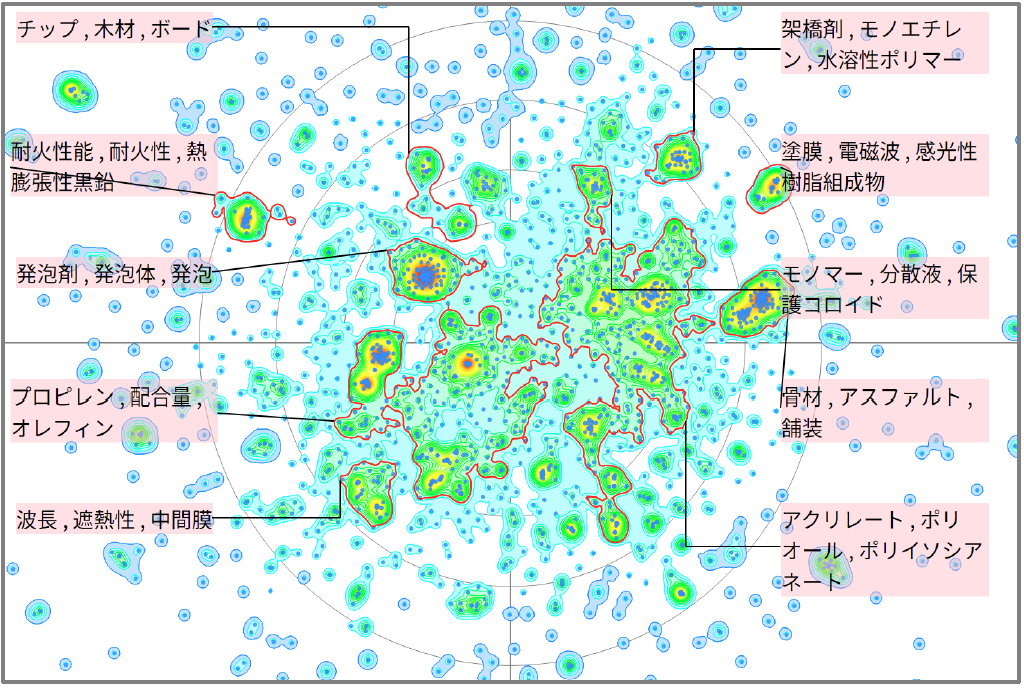 機能性樹脂の建設建築に関する技術