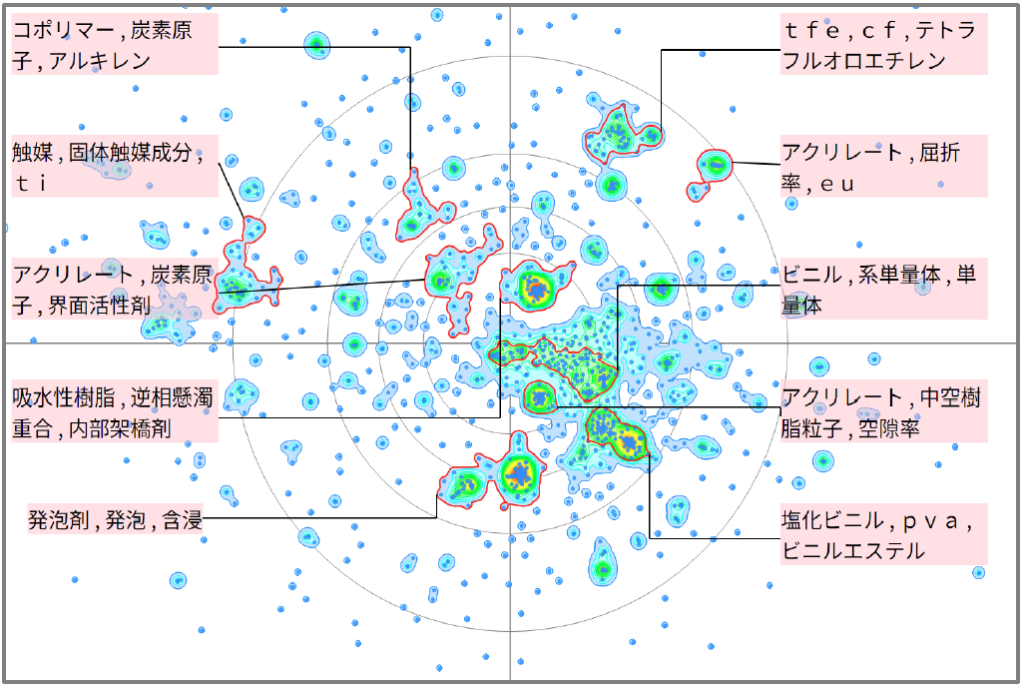 機能性樹脂の懸濁重合に関する技術