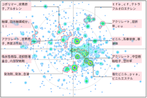 機能性樹脂の懸濁重合に関する技術