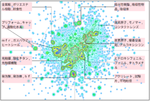 機能性樹脂の抗菌性に関する技術