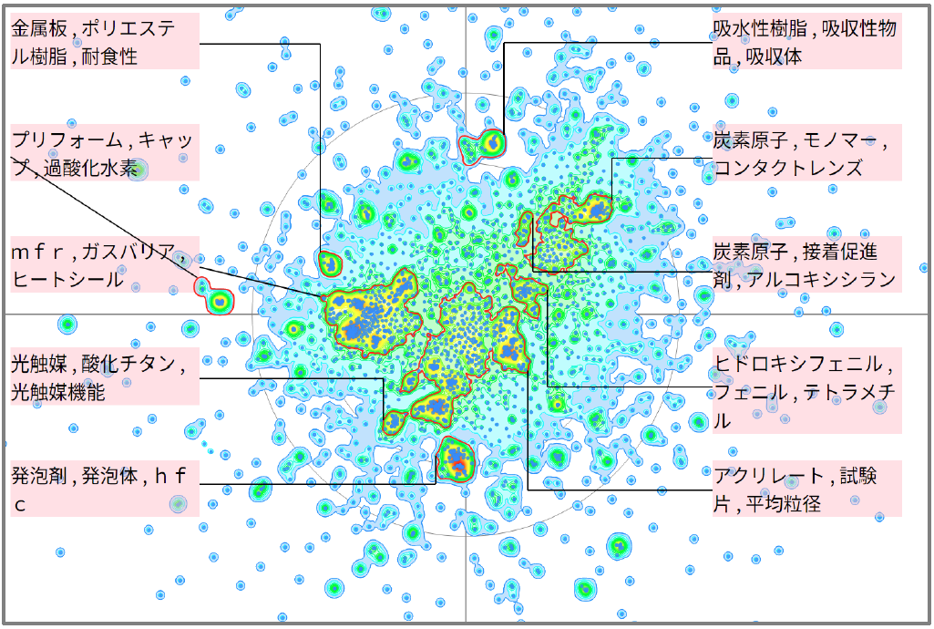 機能性樹脂の抗菌性に関する技術