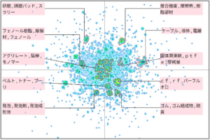 機能性樹脂の摩擦に関する技術