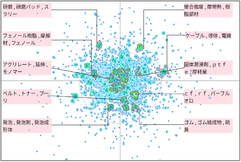 機能性樹脂の摩擦に関する技術