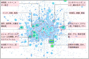 機能性樹脂の水溶性に関する技術