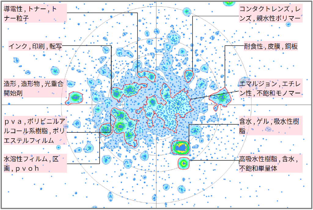 機能性樹脂の水溶性に関する技術