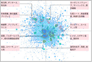 機能性樹脂の熱硬化性に関する技術
