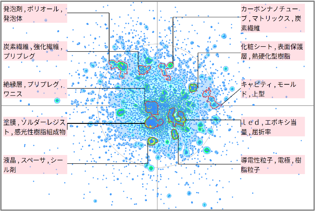 機能性樹脂の熱硬化性に関する技術