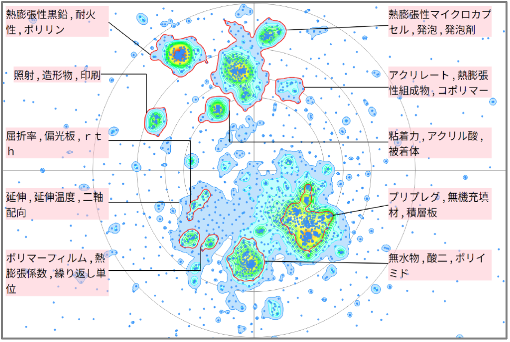 機能性樹脂の熱膨張に関する技術