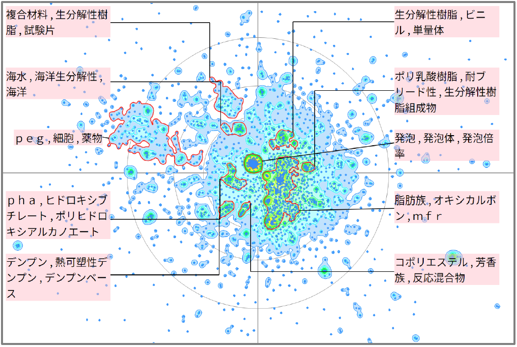 機能性樹脂の生分解性に関する技術