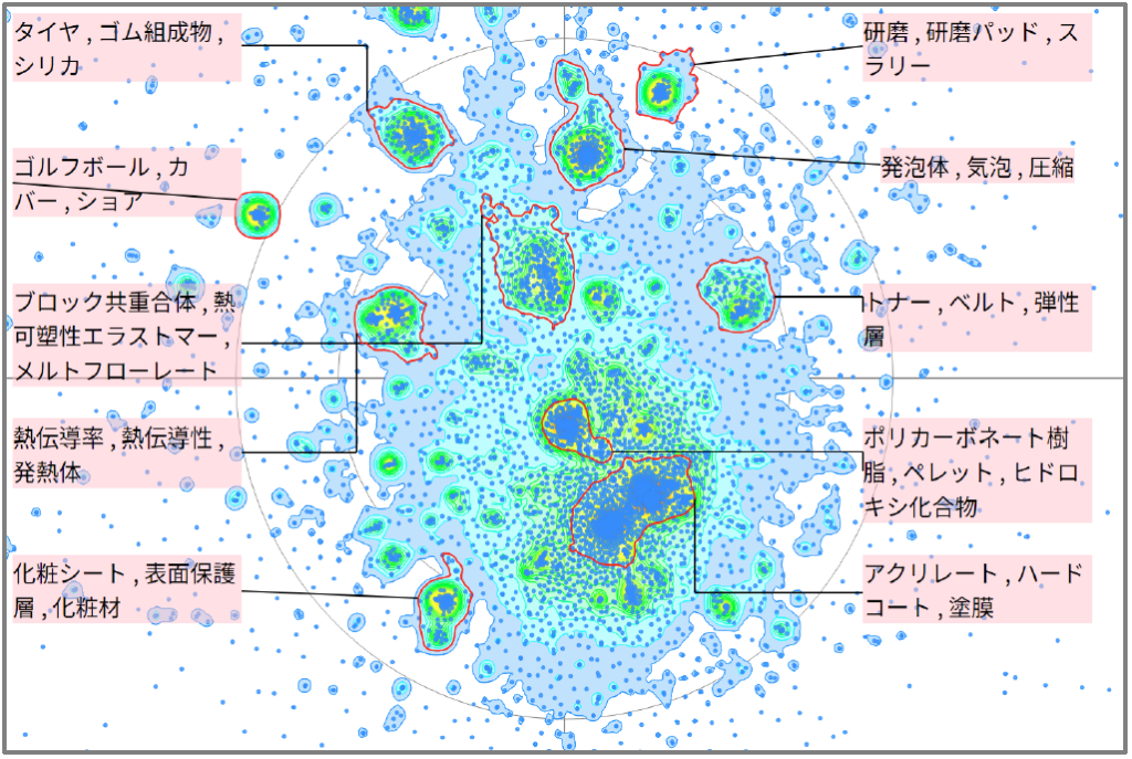 機能性樹脂の硬度に関する技術