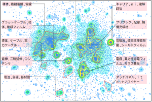 機能性樹脂の絶縁性に関する技術
