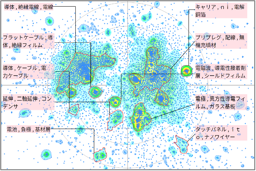 機能性樹脂の絶縁性に関する技術