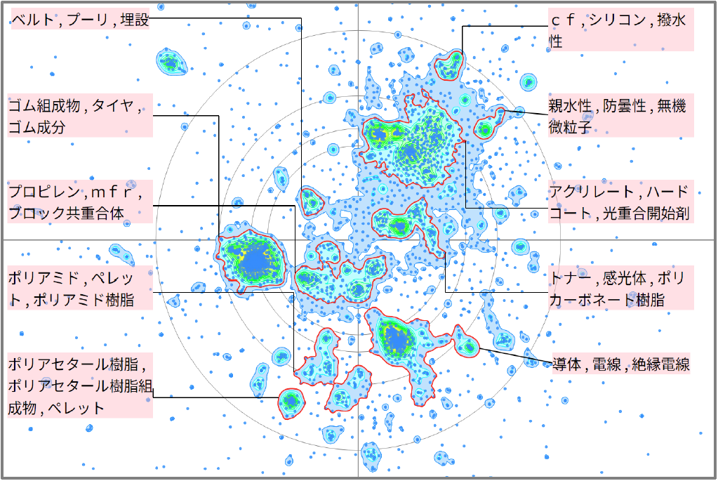 機能性樹脂の耐摩耗性に関する技術