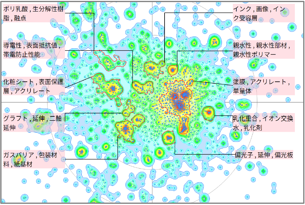 機能性樹脂の耐水性に関する技術