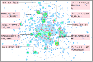 機能性樹脂の耐腐食性に関する技術