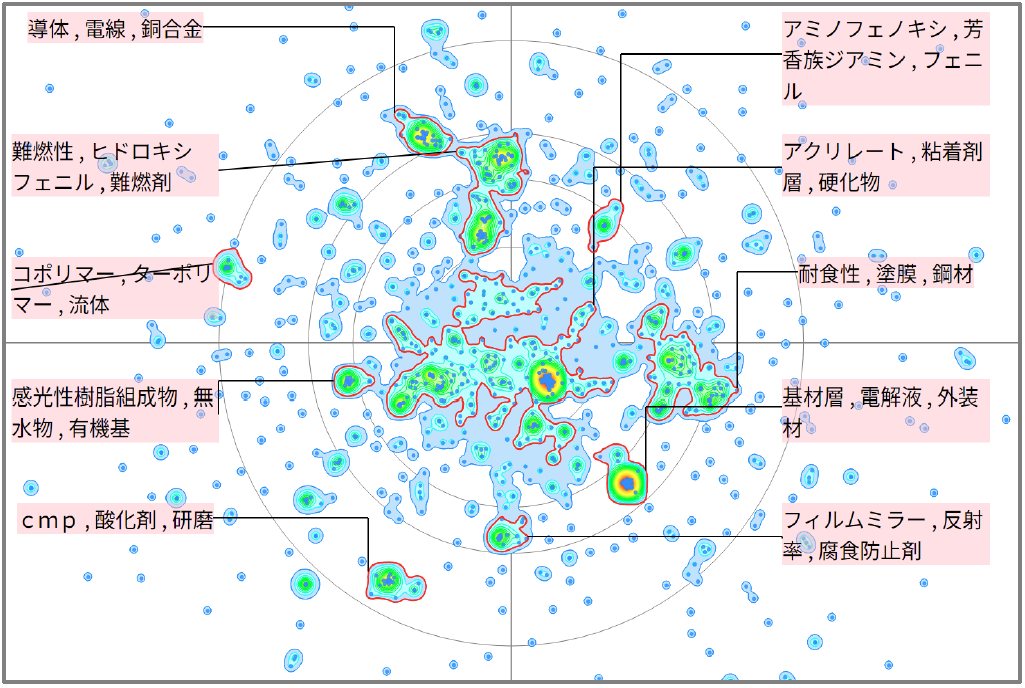 機能性樹脂の耐腐食性に関する技術