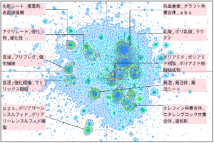 機能性樹脂の耐衝撃性に関する技術