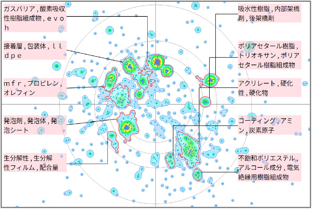 機能性樹脂の臭気に関する技術