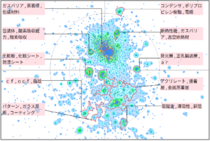 機能性樹脂の蒸着に関する技術