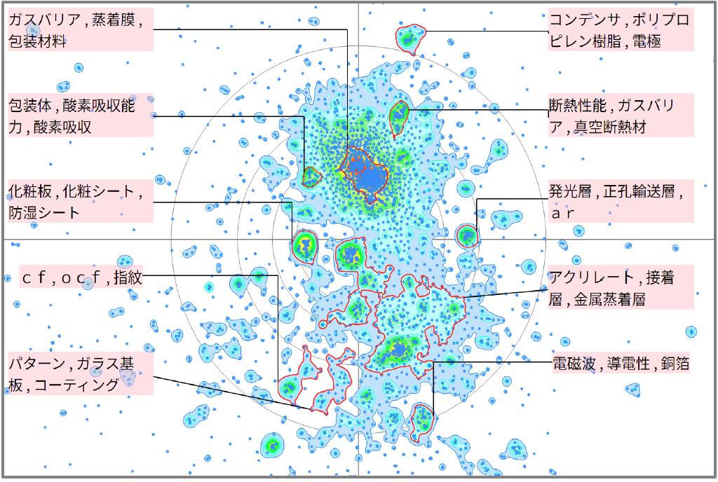 機能性樹脂の蒸着に関する技術