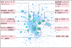 機能性樹脂の融解に関する技術