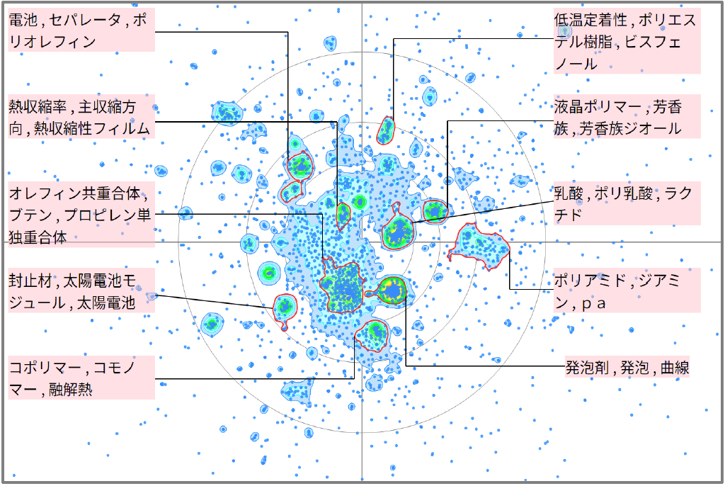 機能性樹脂の融解に関する技術