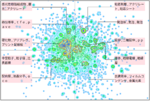 機能性樹脂の誘電性に関する技術