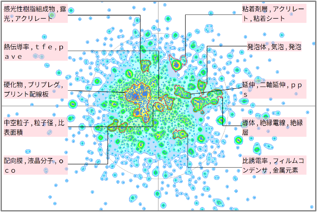 機能性樹脂の誘電性に関する技術