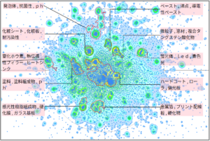 機能性樹脂分野におけるアクリル樹脂系材料に関する技術