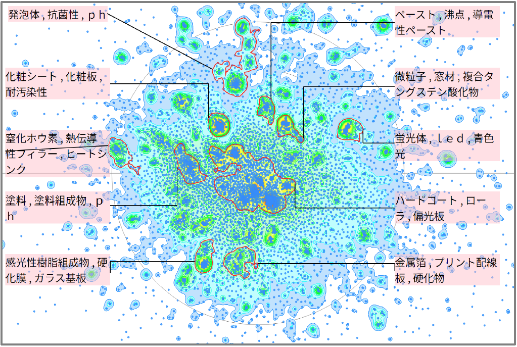 機能性樹脂分野におけるアクリル樹脂系材料に関する技術