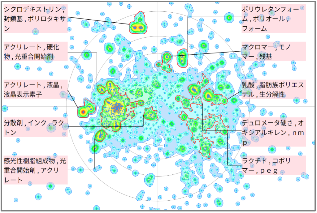 機能性樹脂分野におけるカプロラクトンに関する技術