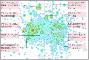 機能性樹脂分野におけるカプロラクトンに関する技術