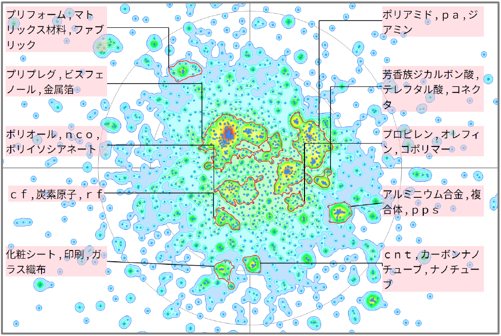 機能性樹脂分野におけるガラス繊維に関する技術