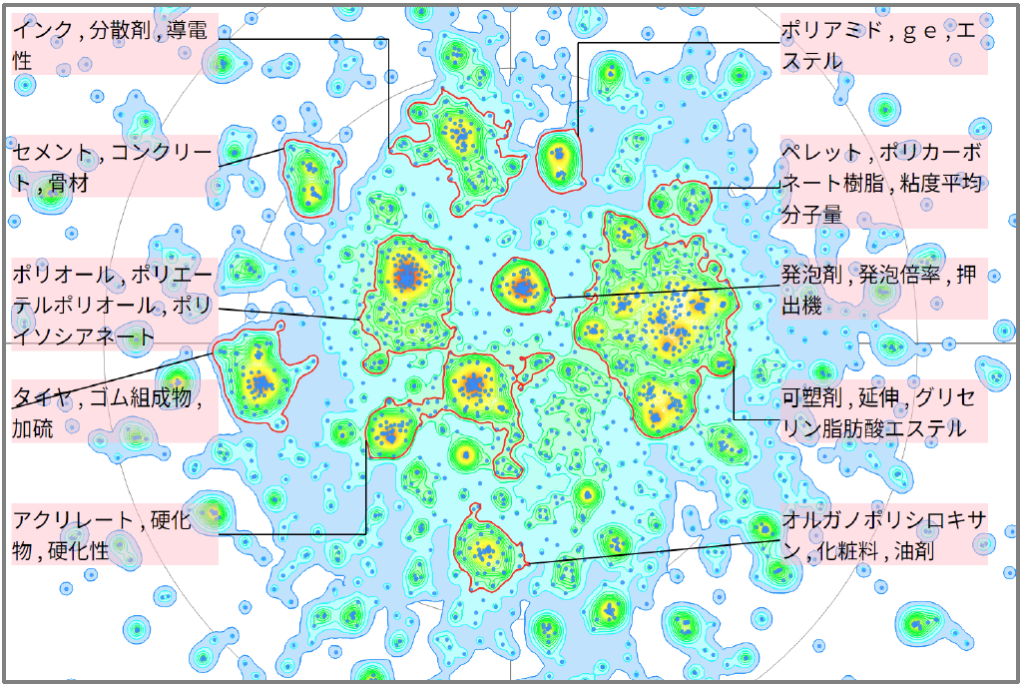 機能性樹脂分野におけるグリセリンに関する技術