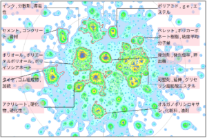 機能性樹脂分野におけるグリセリンに関する技術