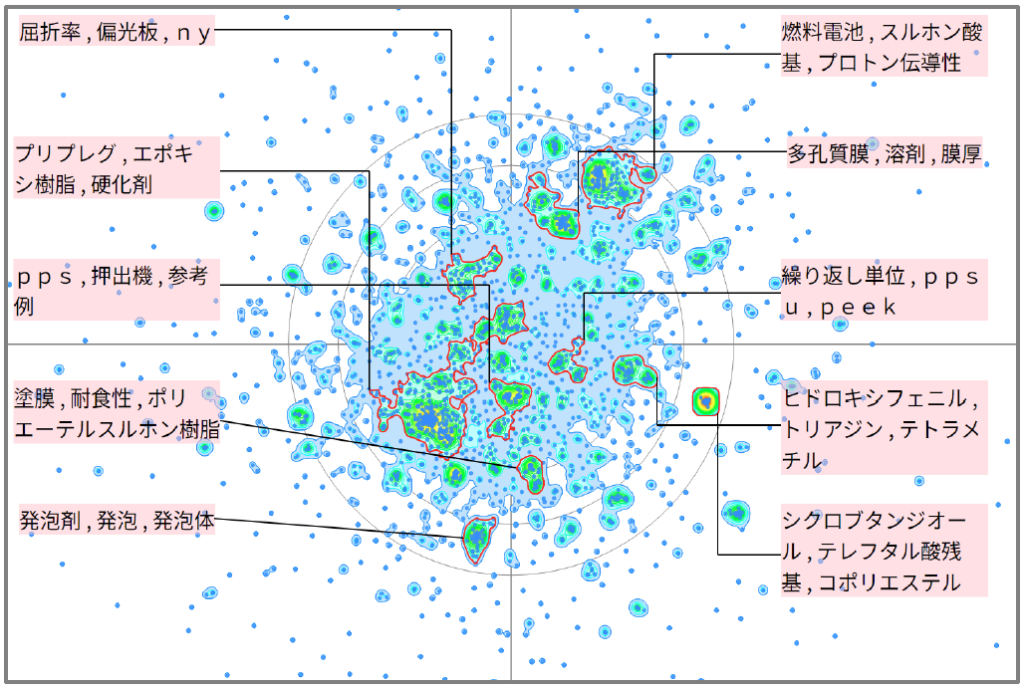 機能性樹脂分野におけるスルホン系樹脂に関する技術