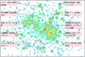 機能性樹脂分野におけるビニリデン樹脂に関する技術
